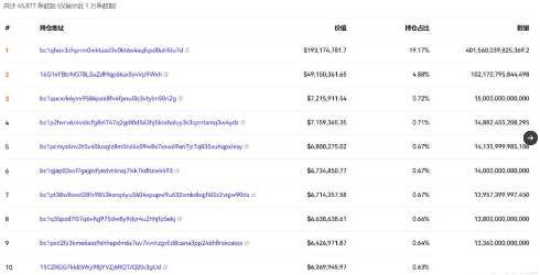 币安资金接盘大量sats:最大赢家从ordi到sats 获利2.6亿人民币-第1张图片-欧易下载 币安资金接盘大量sats:最大赢家从ordi到sats 获利2.6亿人民币-第1张图片-欧易下载