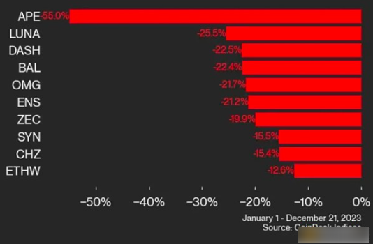 2023年谁是加密币打赢家?比特币将暴涨?-第4张图片-欧易下载 2023年谁是加密币打赢家?比特币将暴涨?-第4张图片-欧易下载
