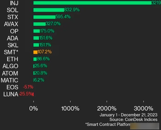 2023年谁是加密币打赢家?比特币将暴涨?-第6张图片-欧易下载 2023年谁是加密币打赢家?比特币将暴涨?-第6张图片-欧易下载