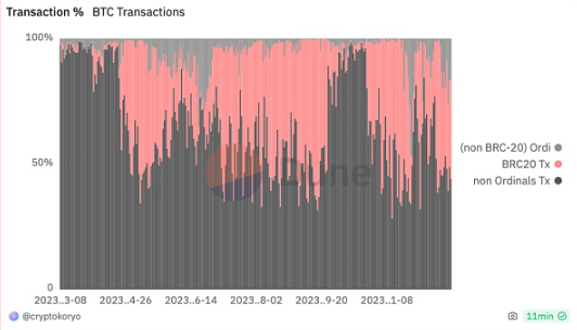 从“电子黄金”到“支票簿”,比特币会被铭文杀死吗?-第1张图片-欧易下载 从“电子黄金”到“支票簿”,比特币会被铭文杀死吗?-第1张图片-欧易下载