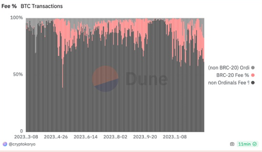 从“电子黄金”到“支票簿”,比特币会被铭文杀死吗?-第2张图片-欧易下载 从“电子黄金”到“支票簿”,比特币会被铭文杀死吗?-第2张图片-欧易下载