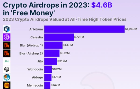 加密行业空投排行榜,UNI空投量最多-第3张图片-欧易下载 加密行业空投排行榜,UNI空投量最多-第3张图片-欧易下载