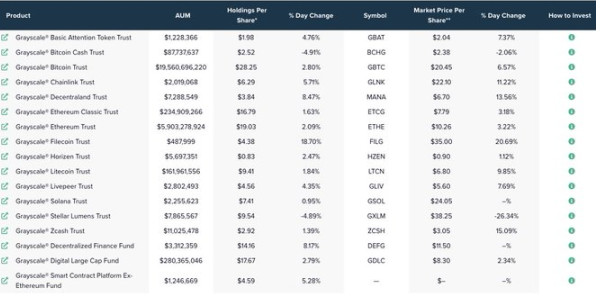 牛市剧本推演：回顾 GBTC、黄金 ETF，推演加密市场-第1张图片-欧易下载