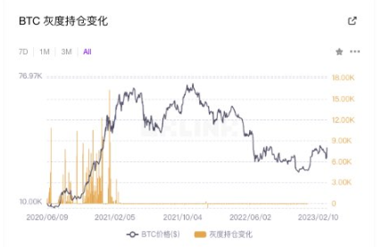 牛市剧本推演：回顾 GBTC、黄金 ETF，推演加密市场-第2张图片-欧易下载
