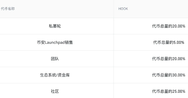 币安在出新模式,为散户赢取更多公平-第2张图片-欧易下载 币安在出新模式,为散户赢取更多公平-第2张图片-欧易下载