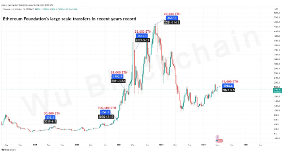币安在出新模式,为散户赢取更多公平-第4张图片-欧易下载 币安在出新模式,为散户赢取更多公平-第4张图片-欧易下载