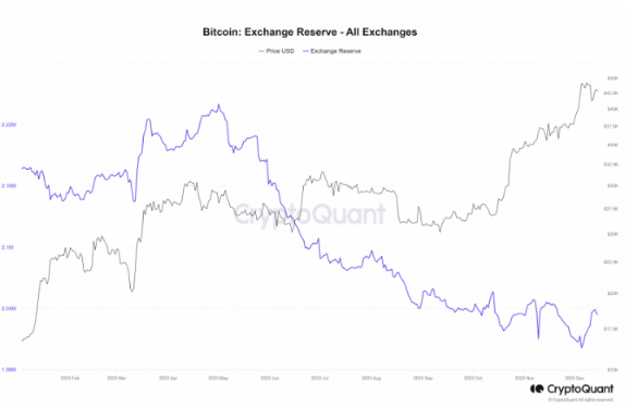以太坊最新链上数据、技术进展和2024年看点-第1张图片-欧易下载 以太坊最新链上数据、技术进展和2024年看点-第1张图片-欧易下载