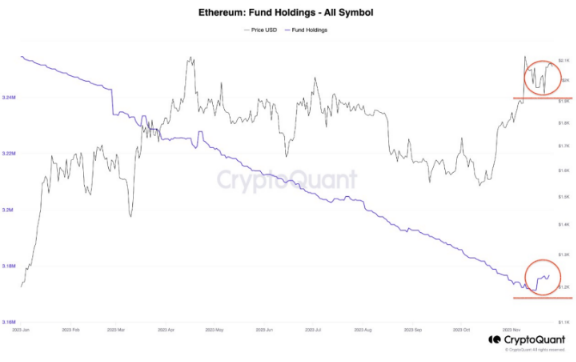 以太坊最新链上数据、技术进展和2024年看点-第2张图片-欧易下载 以太坊最新链上数据、技术进展和2024年看点-第2张图片-欧易下载