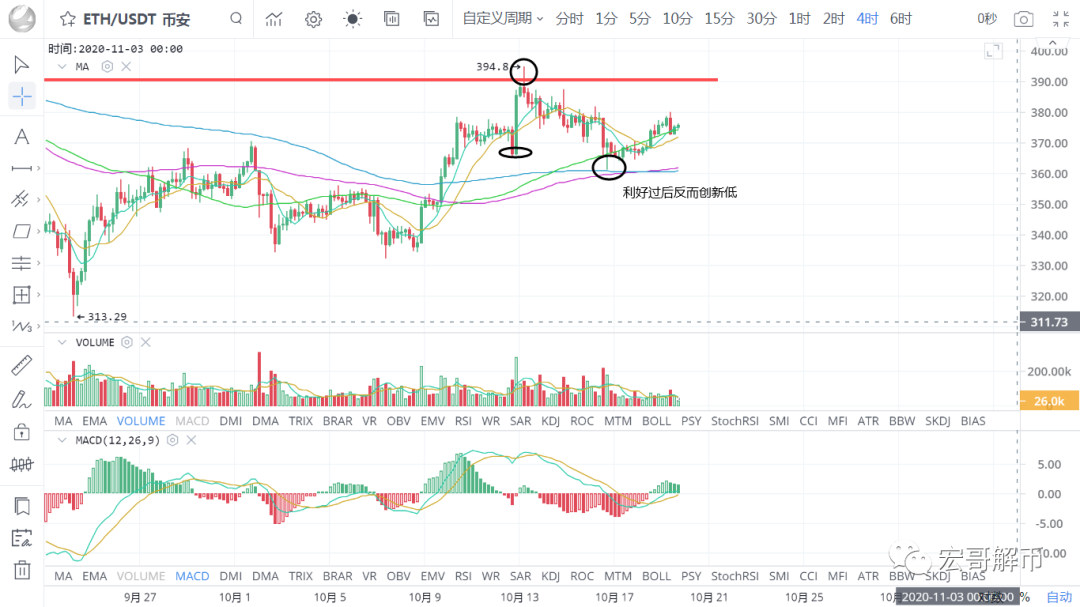 OKEX币暴雷掀起了提币狂潮 该去哪里提币交易?-第1张图片-binance下载