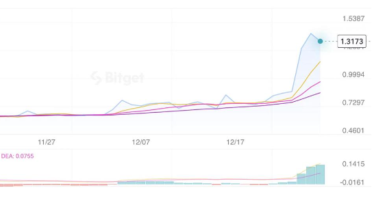 70%的资产奖励矿工，Kadena能否带领PoW走出低谷？-第1张图片-欧易下载