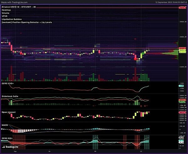 比特币最新行情 比特币价格暴涨5.3% 是否正在推动市场逆转?-第2张图片-binance下载