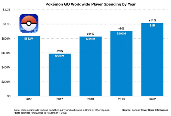 是玩家亦是股东，L3E7游戏NFT背后的价值-第5张图片-欧易下载