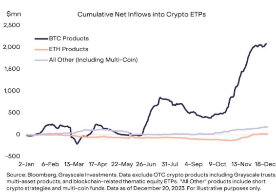 一年涨幅 80%，以太坊真的表现不佳吗？-第3张图片-欧易下载