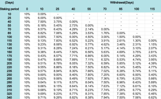 BNB发力比特币生态，一览四大潜力项目-第1张图片-欧易下载