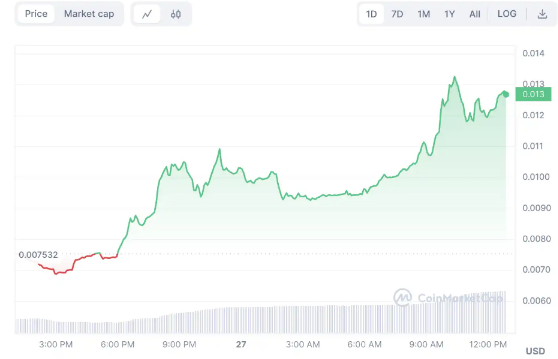 BNB发力比特币生态，一览四大潜力项目-第2张图片-欧易下载