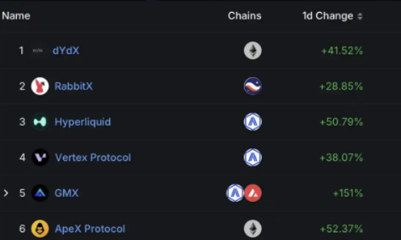 Starknet将发行空投和解锁代币，哪些生态需要关注？-第1张图片-欧易下载