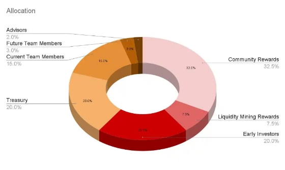 Starknet将发行空投和解锁代币，哪些生态需要关注？-第2张图片-欧易下载