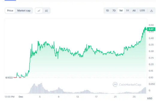Starknet将发行空投和解锁代币，哪些生态需要关注？-第4张图片-欧易下载