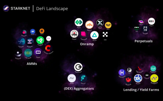 Starknet将发行空投和解锁代币，哪些生态需要关注？-第5张图片-欧易下载