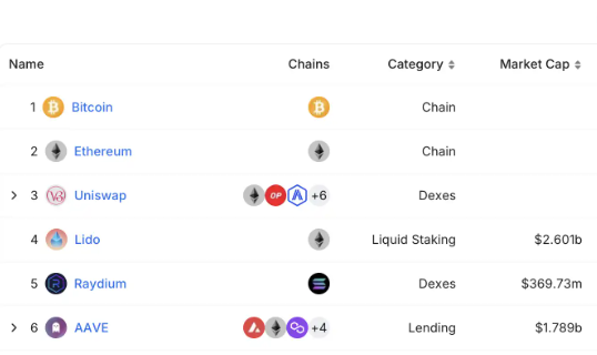 以太坊复仇成功，ETH生态有哪些机会？-第1张图片-欧易下载