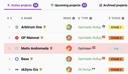 以太坊复仇成功，ETH生态有哪些机会？-第3张图片-欧易下载