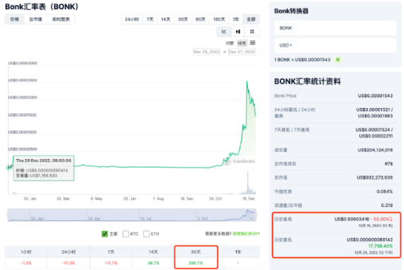 Solana沦为Meme链？不，这些币也很重要-第2张图片-欧易下载