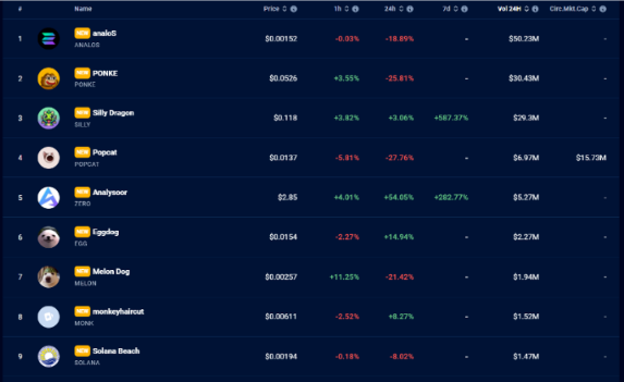 Solana沦为Meme链？不，这些币也很重要-第3张图片-欧易下载