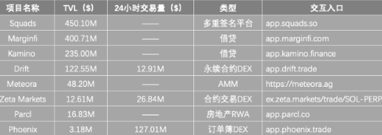 Solana沦为Meme链？不，这些币也很重要-第5张图片-欧易下载