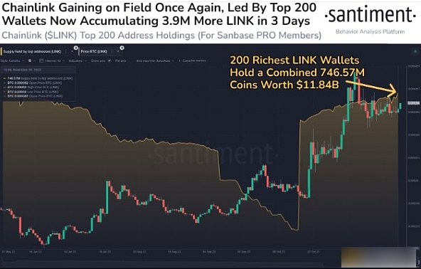 Chainlink价格年内为何能再涨20%?-第2张图片-binance下载 Chainlink价格年内为何能再涨20%?-第2张图片-binance下载