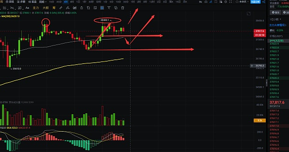 大饼虚晃一枪后下跌,短期还会继续拉高？-第2张图片-binance下载