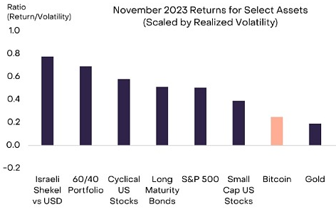 灰度为何看好比特币的2024年估值,2024年比特币会翻倍吗?-第1张图片-binance下载 灰度为何看好比特币的2024年估值,2024年比特币会翻倍吗?-第1张图片-binance下载