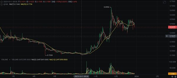 2024 年繁荣的加密货币十大选择-第2张图片-欧易下载