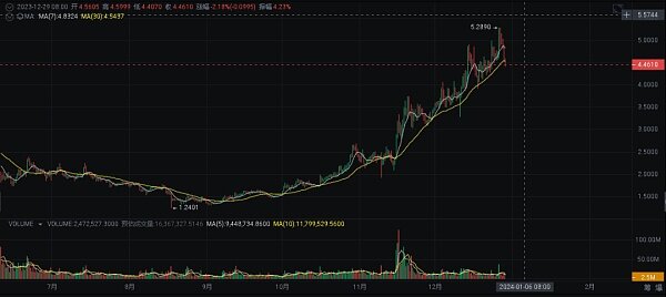 2024 年繁荣的加密货币十大选择-第3张图片-欧易下载
