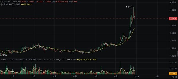 2024 年繁荣的加密货币十大选择-第5张图片-欧易下载