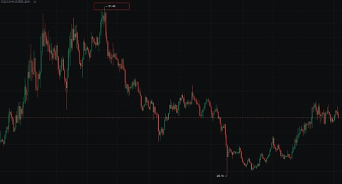 大盘回调期间, 大家可以重点埋伏哪些等待补涨的潜力币种？-第3张图片-binance下载