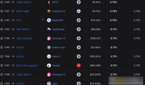 EigenLayer 重塑收益：再质押的模式与收益-第1张图片-binance下载