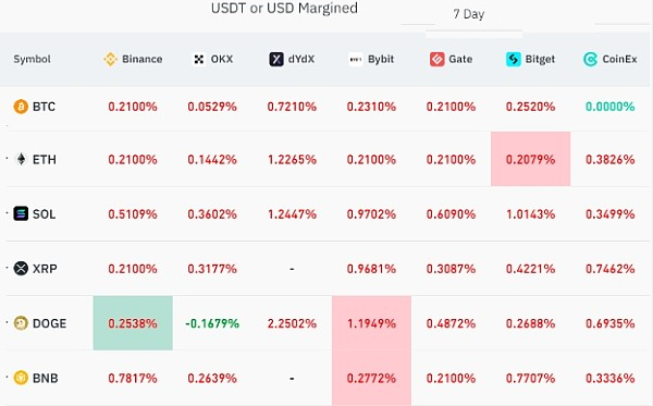 比特币价格触及2023年新高 为何散户交易者仍观望?-第1张图片-binance下载 比特币价格触及2023年新高 为何散户交易者仍观望?-第1张图片-binance下载