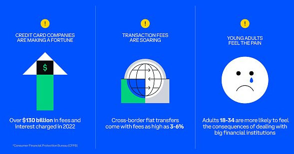 Coinbase:稳定币是货币未来的一部分-第1张图片-binance下载 Coinbase:稳定币是货币未来的一部分-第1张图片-binance下载