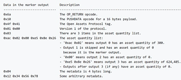 从铭文到智能合约 比特币生态技术演进全剖析-第1张图片-binance下载 从铭文到智能合约 比特币生态技术演进全剖析-第1张图片-binance下载