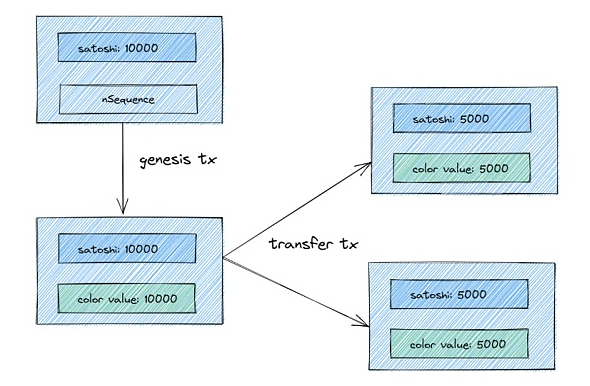 从铭文到智能合约 比特币生态技术演进全剖析-第2张图片-binance下载 从铭文到智能合约 比特币生态技术演进全剖析-第2张图片-binance下载