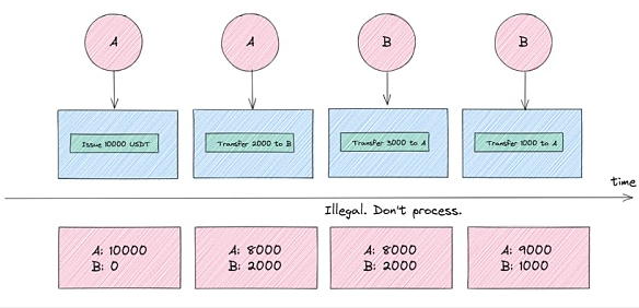 从铭文到智能合约 比特币生态技术演进全剖析-第3张图片-binance下载 从铭文到智能合约 比特币生态技术演进全剖析-第3张图片-binance下载