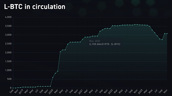 从铭文到智能合约 比特币生态技术演进全剖析-第5张图片-binance下载 从铭文到智能合约 比特币生态技术演进全剖析-第5张图片-binance下载