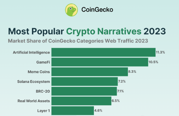 从Silly Dragon到Minu，一览各条公链上的代表性Meme项目-第1张图片-欧易下载