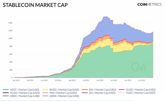 从稳定币的市值和供应看市场流动性的回归-第1张图片-binance下载 从稳定币的市值和供应看市场流动性的回归-第1张图片-binance下载