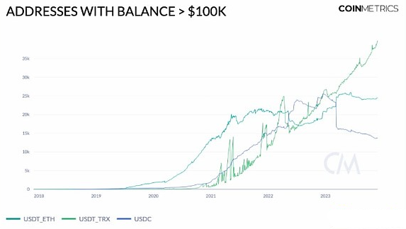 从稳定币的市值和供应看市场流动性的回归-第3张图片-binance下载 从稳定币的市值和供应看市场流动性的回归-第3张图片-binance下载