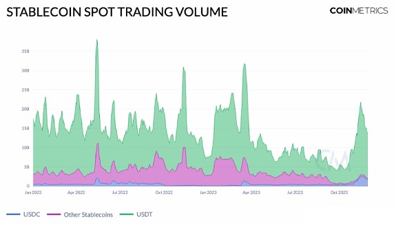 从稳定币的市值和供应看市场流动性的回归-第5张图片-binance下载 从稳定币的市值和供应看市场流动性的回归-第5张图片-binance下载
