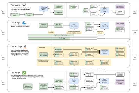 推动2024加密热潮的三大催化剂-第1张图片-欧易下载