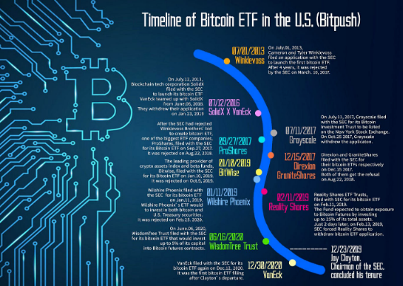 推动2024加密热潮的三大催化剂-第2张图片-欧易下载