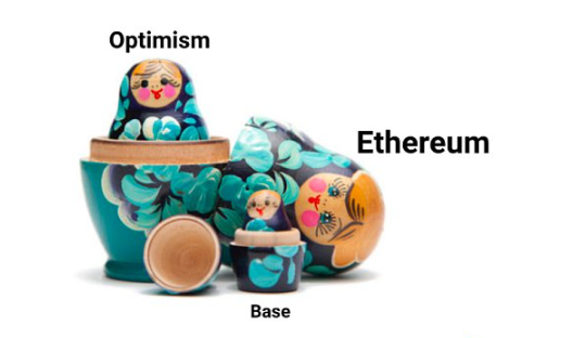 从B2C转向B2B对以太坊社区意味着什么-第1张图片-欧易下载