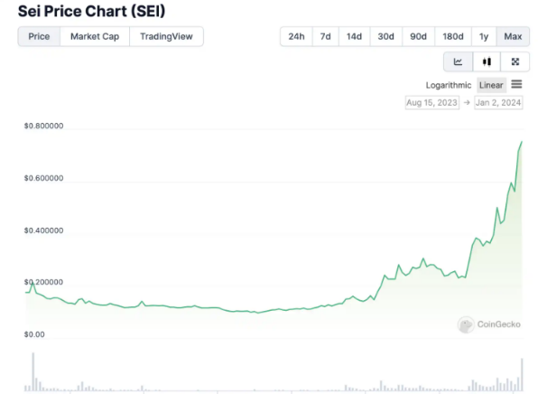 两周近四倍Sei是下一个Solana吗-第2张图片-欧易下载